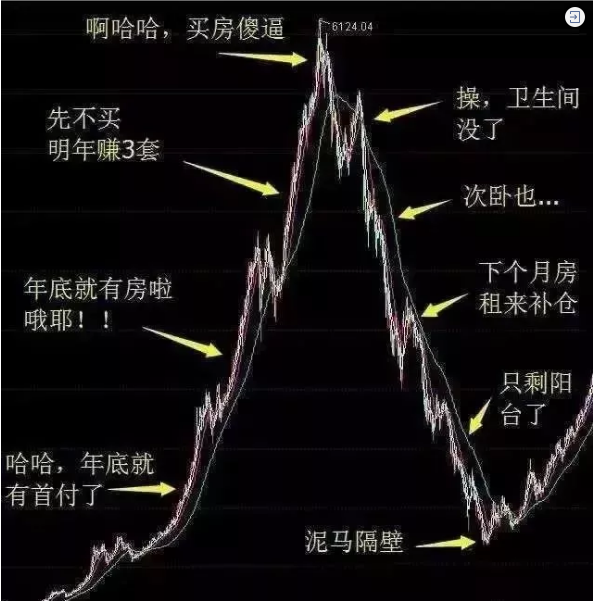 再不買(mǎi)房就要過(guò)年了！恭喜2019年已經(jīng)買(mǎi)了房子的客戶！你們賺大了！